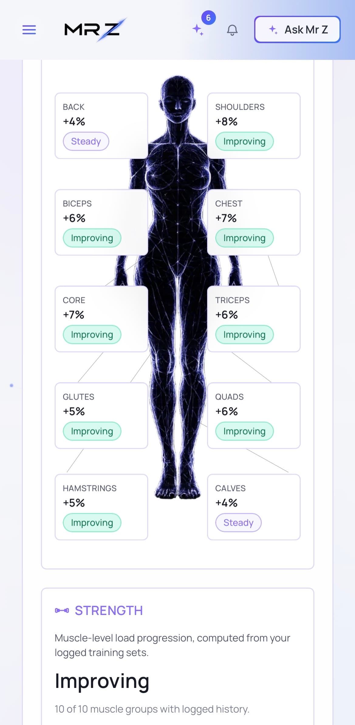 Status screen on a phone, tracking strength progress by muscle group