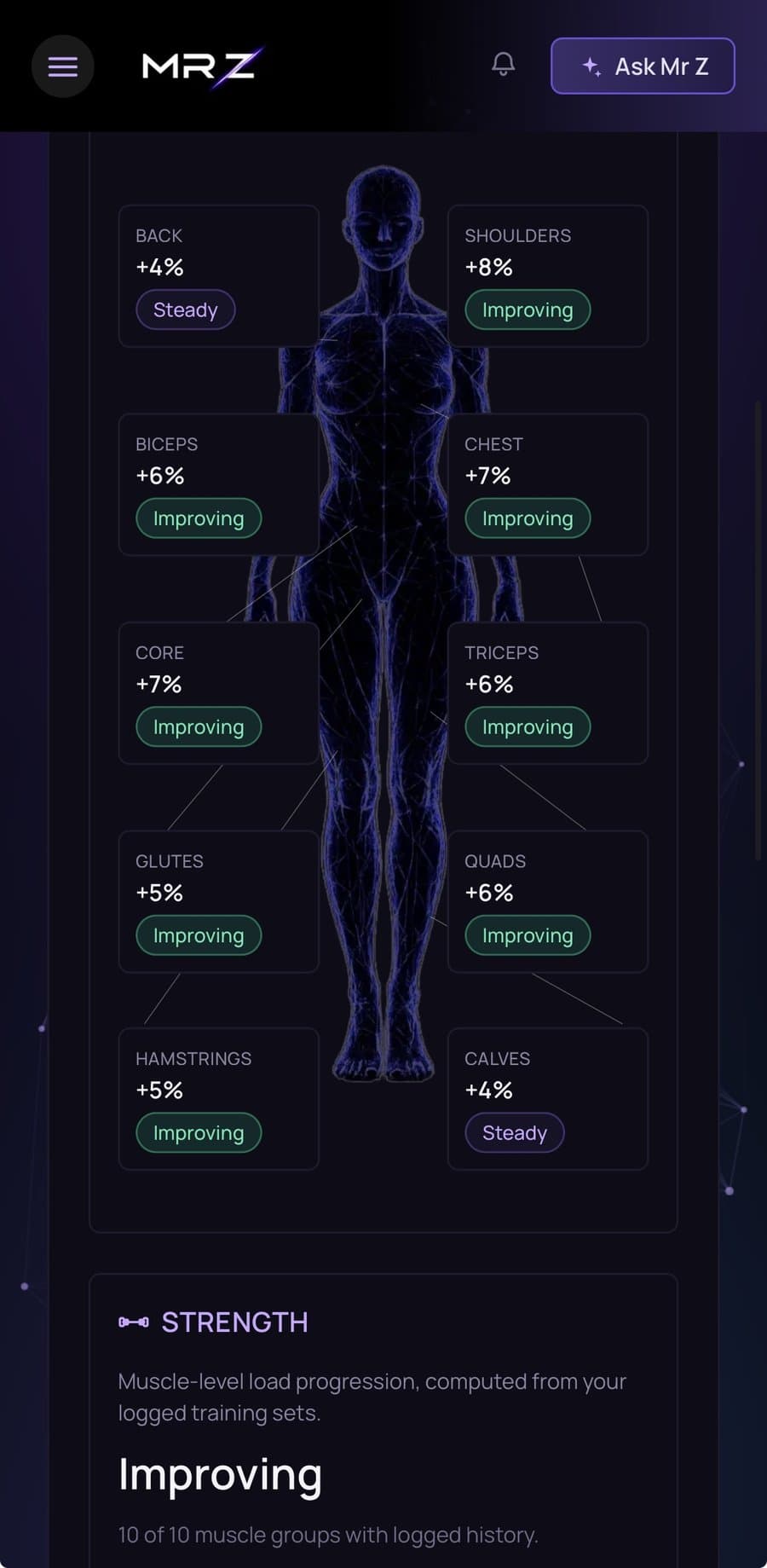 Status screen on a phone, tracking strength progress by muscle group
