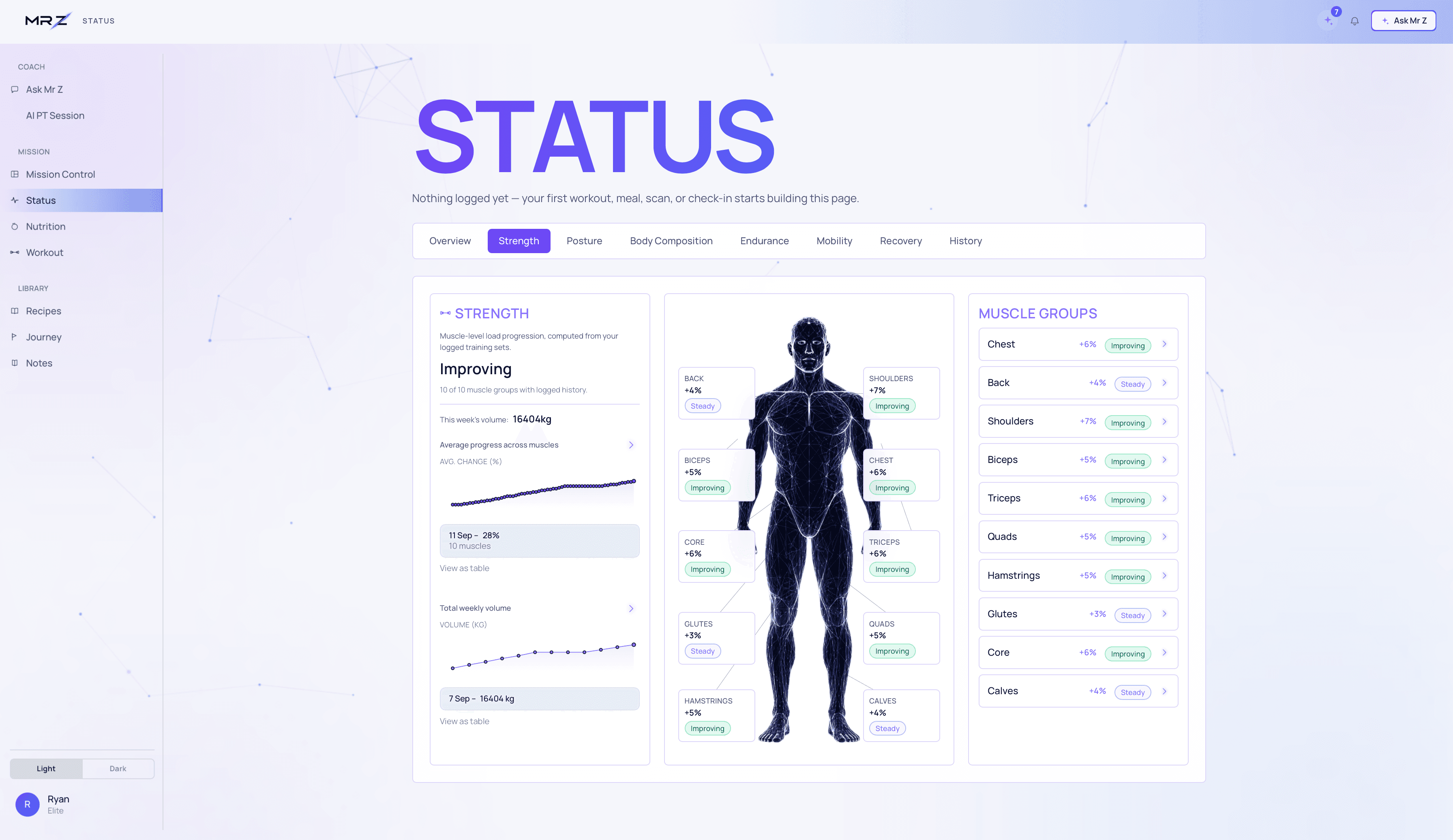 Status overview showing strength progress by muscle group on a full-body scan