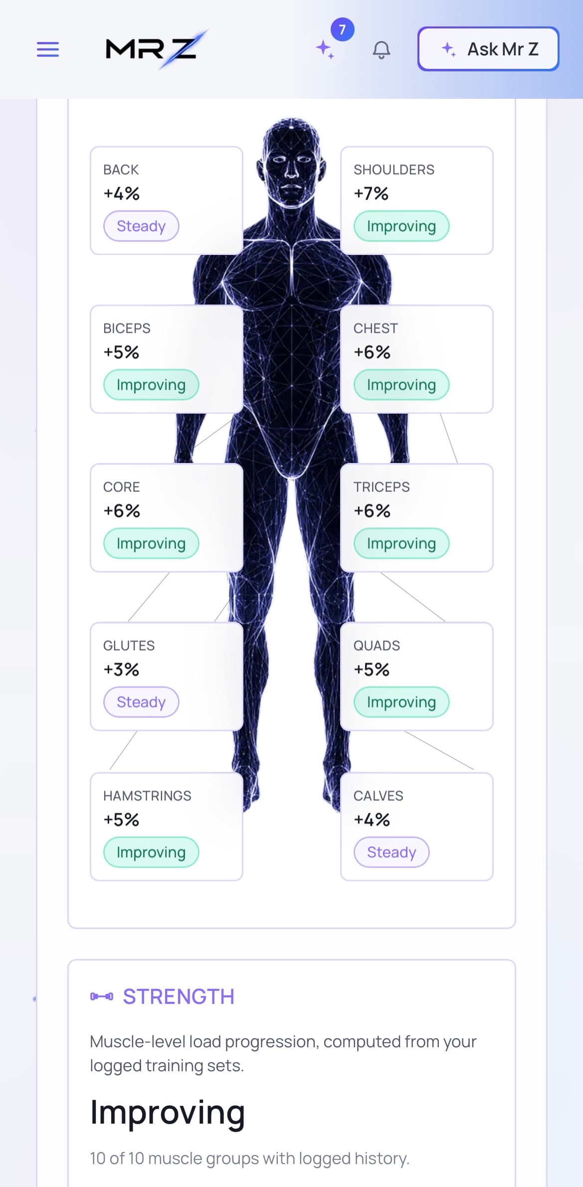 Status overview on a phone, showing strength progress by muscle group on a full-body scan