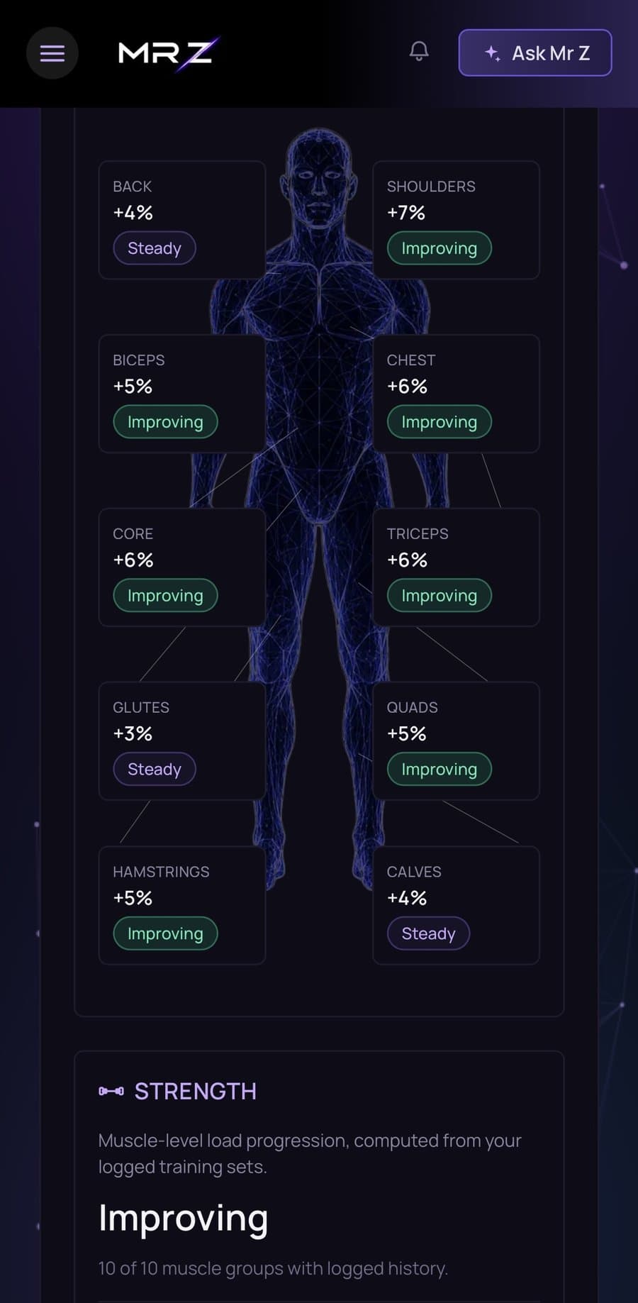 Status overview on a phone, showing strength progress by muscle group on a full-body scan
